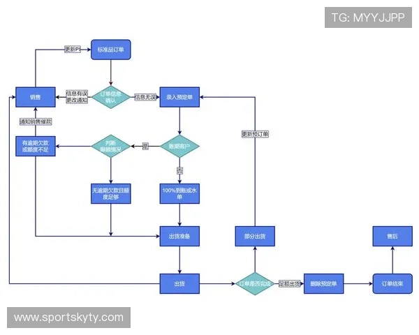 开云网页版订单管理技巧，轻松掌握订单查询、修改与取消流程