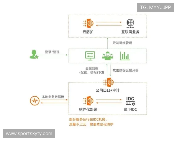 云开登录平台安全保障措施详解,保护玩家账号信息的最佳实践 云开登录平台安全保障措施详解,保护玩家账号信息的最佳实践